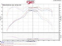 Injen Evolution Intake System for BMW N20/N26 Injen