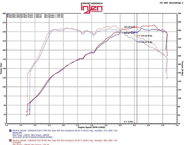 Injen Evolution Series Air Induction System for Golf R MK7 / Audi S3 8V Injen
